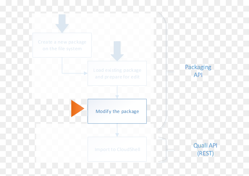 Diagram, HD Png Download - blueprints png