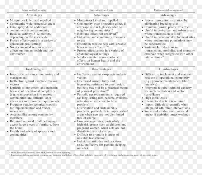 Advantage And Disadvantage Of Malaria, HD Png Download - key vector png