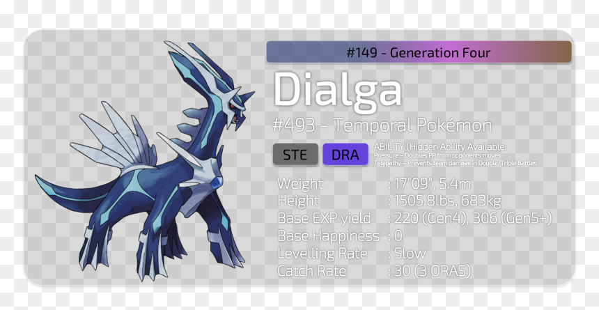 It Has The Power To Control Time - Pokemon Dialga, HD Png Download - dialga png