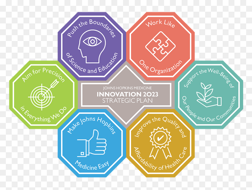 Innovation2023 All Graphics - Strategic Plan Graphic, HD Png Download - innovation icon png