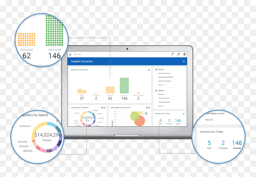 Workday Procurement Dashboard, HD Png Download - workday logo png