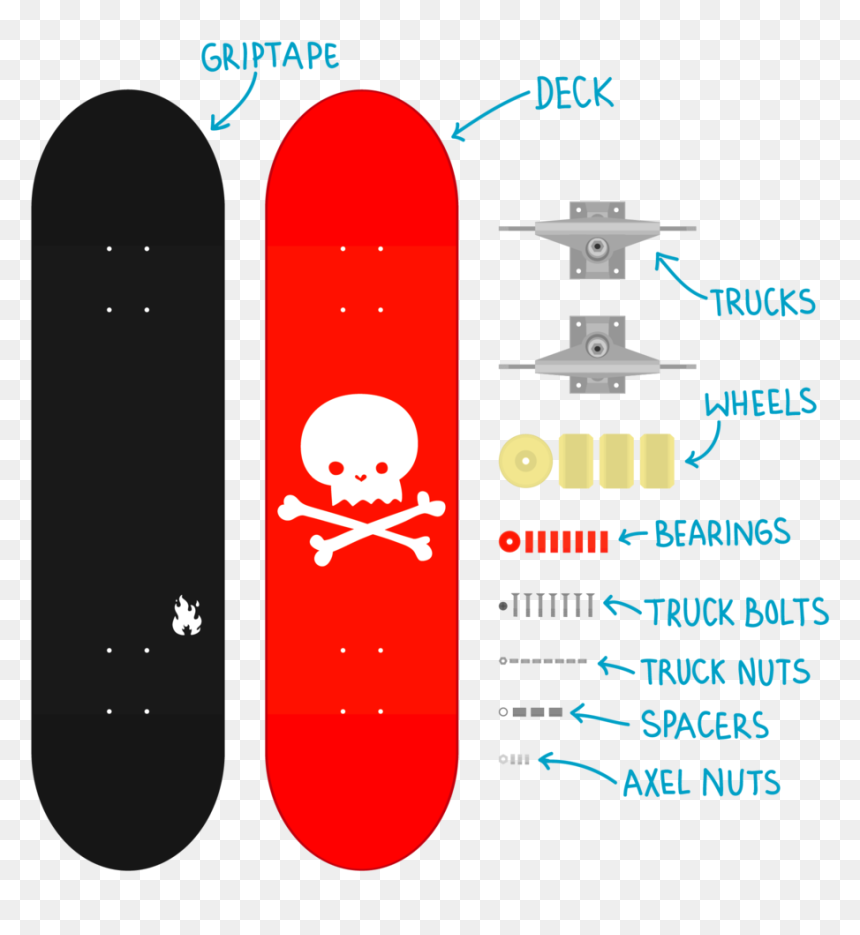 Skateboarding, HD Png Download - skateboarding png