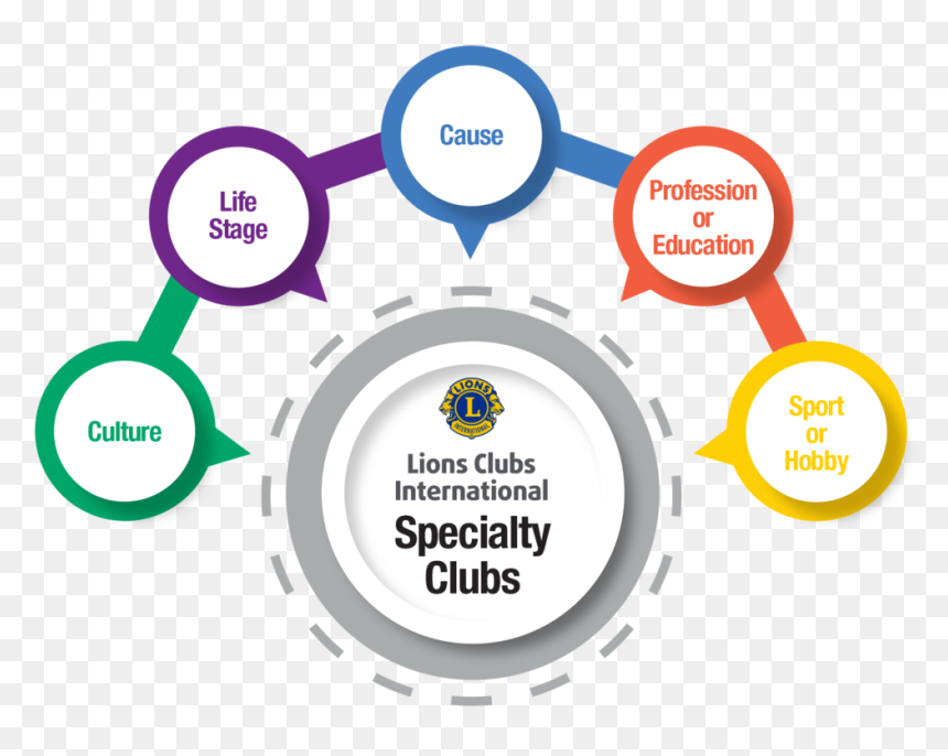 Specialty Clubs Program Infographic - Lions Clubs International, HD Png Download - lions club logo png