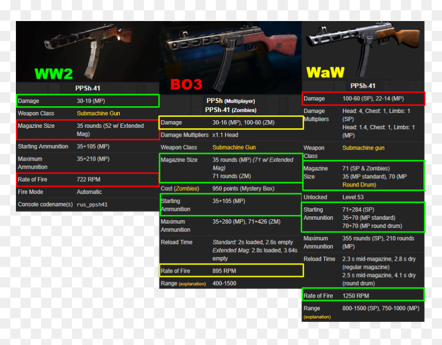 Clg Marksman On Twitter - Airsoft Gun, HD Png Download - ppsh png