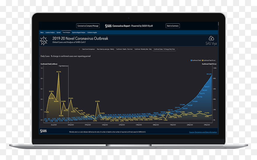 Sas® Visual Analytics Cov - Sas Covid 19, HD Png Download - libro abierto png