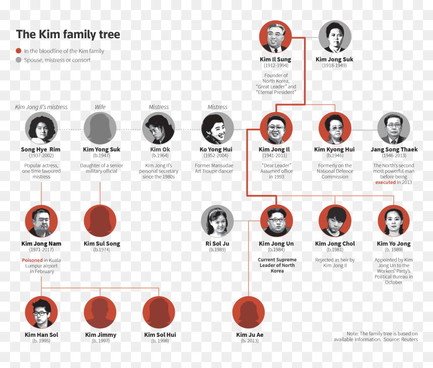 Screenshot, HD Png Download - north korea png