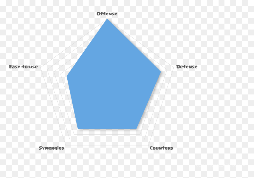 Mortar Graveyard Analytics - Electric Blue, HD Png Download - clash royale princess png
