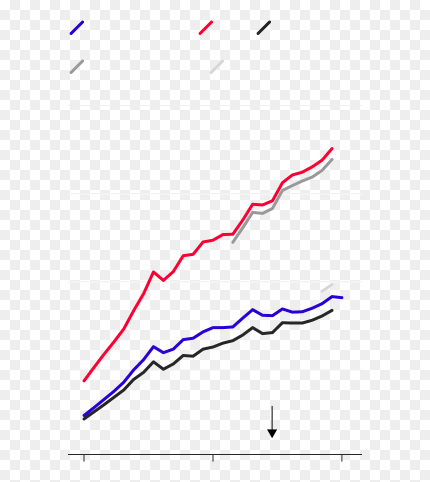 South Korea/north Korea Gdp Ratio, According To , Png - Plot, Transparent Png - north korea png
