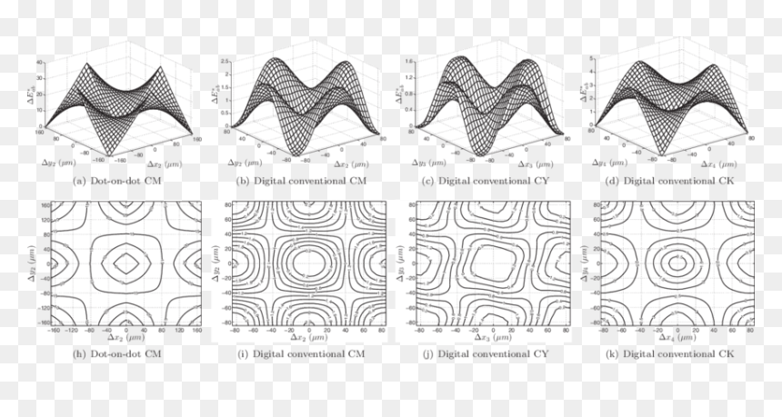 Drawing, HD Png Download - halftone dots png