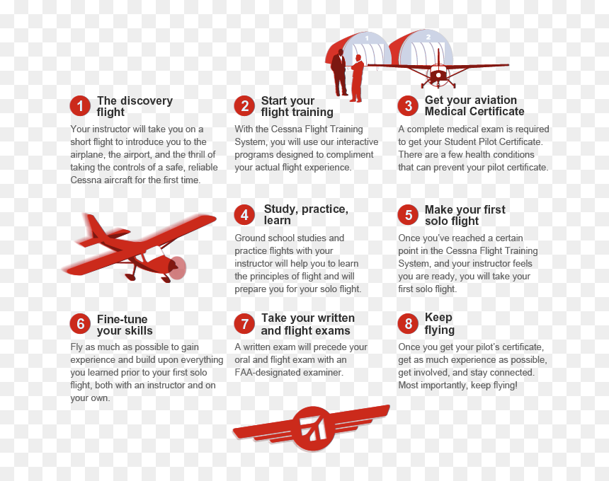Cessna Learntofly Red - Circle, HD Png Download - pilot wings png