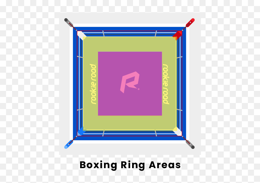 Plot, HD Png Download - boxing ring ropes png