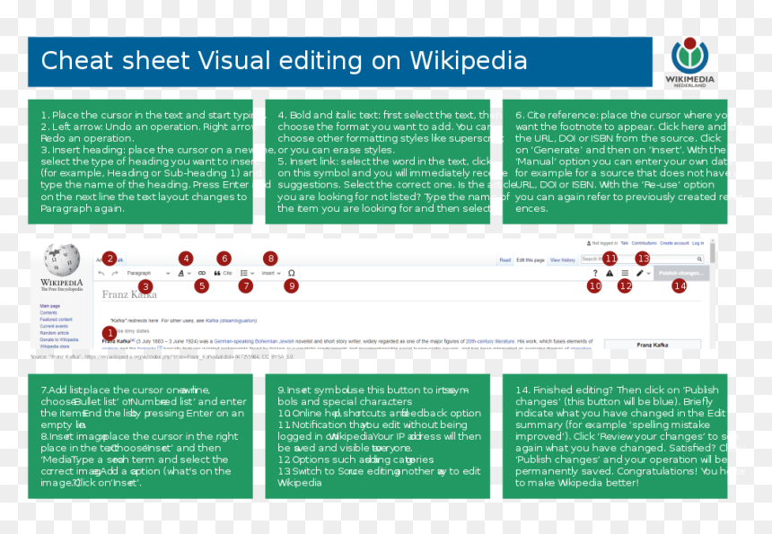Visualeditor, HD Png Download - sub button png