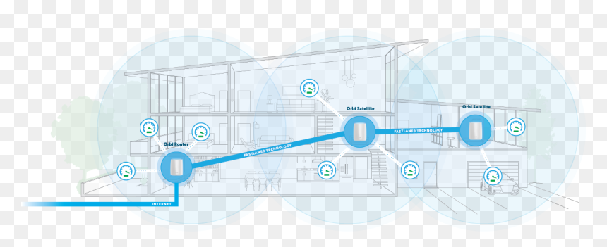 Orbi Daisychain - Daisy Chain Topology Orbi, HD Png Download - netgear logo png