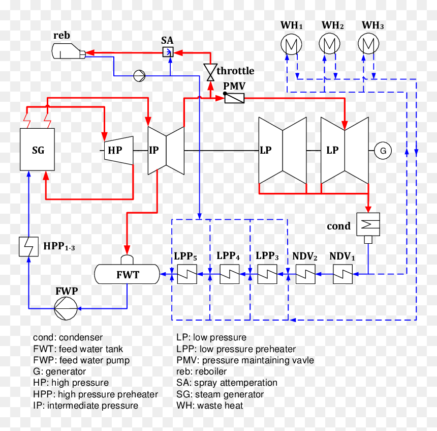 Diagram, HD Png Download - water steam png