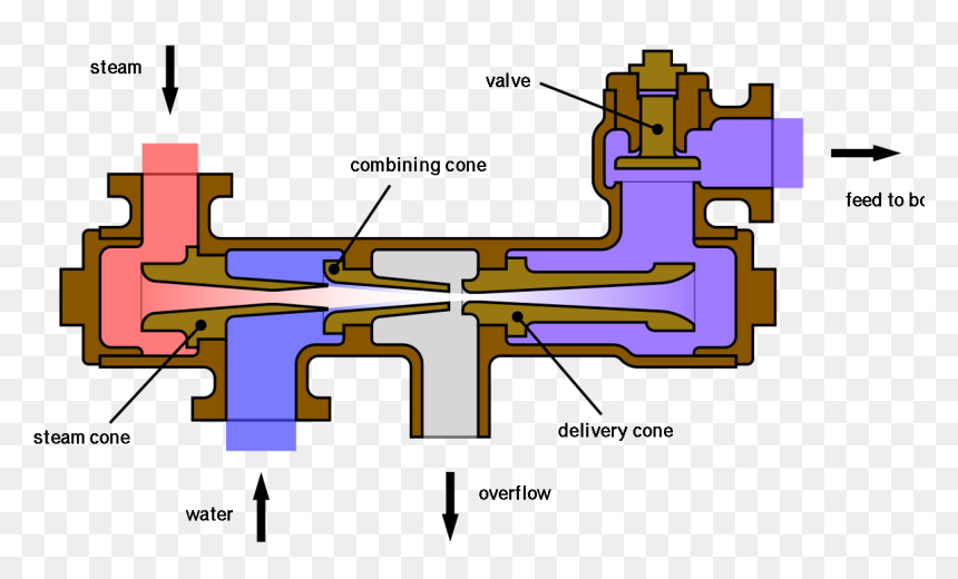 Boiler Feed Pumps Diagram, HD Png Download - water steam png
