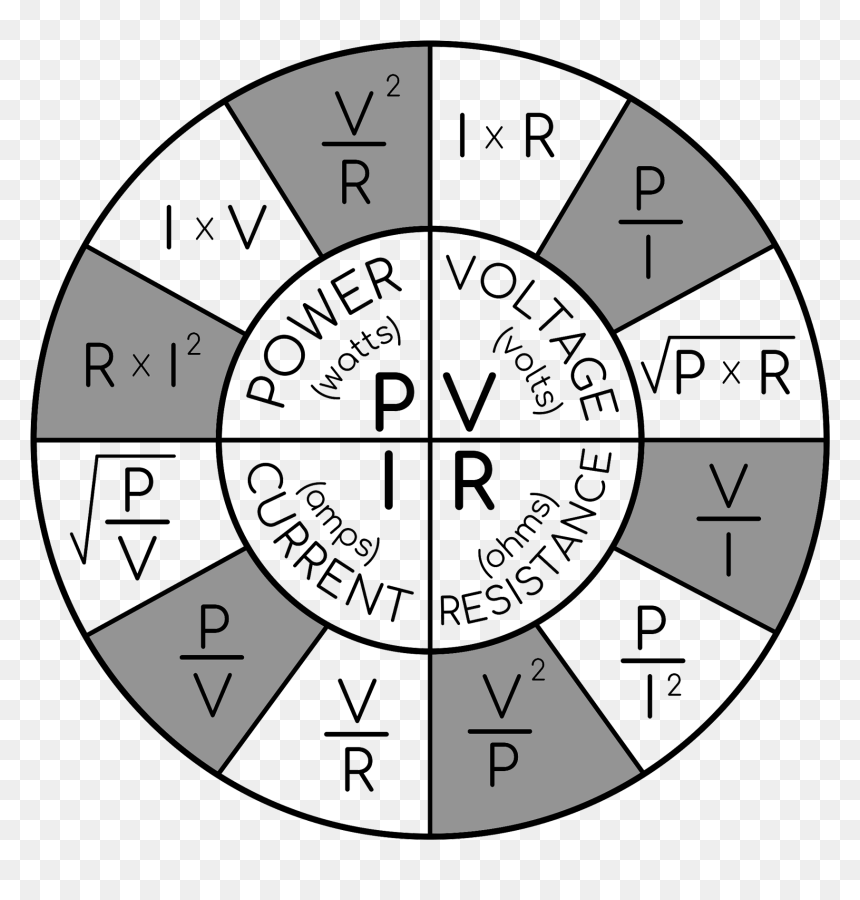 Circle, HD Png Download - ohm symbol png