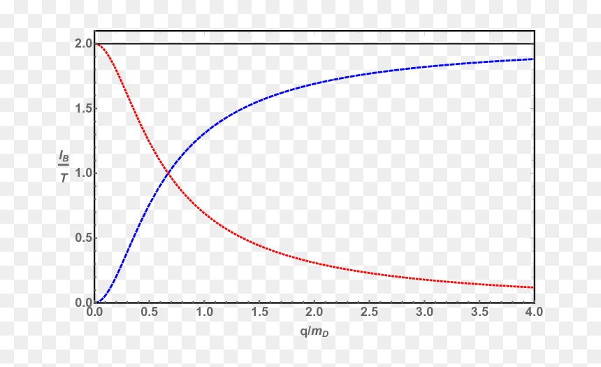 Plot, HD Png Download - curly arrow png