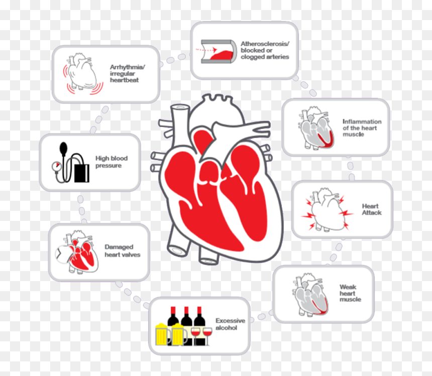 Label, HD Png Download - heart attack png