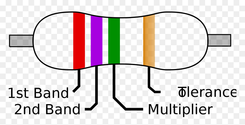 Resistor Diagram Www Jebas Us File Band Svg Wikimedia - 4 Band Resistor, HD Png Download - ohm symbol png