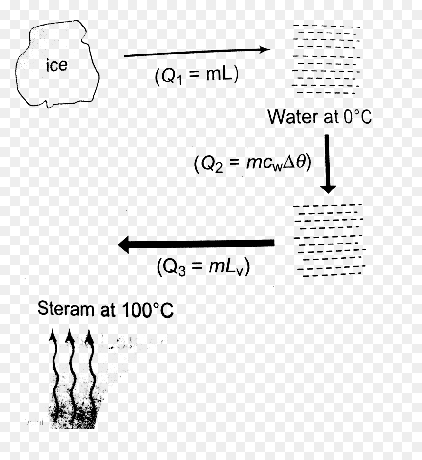 Diagram, HD Png Download - water steam png
