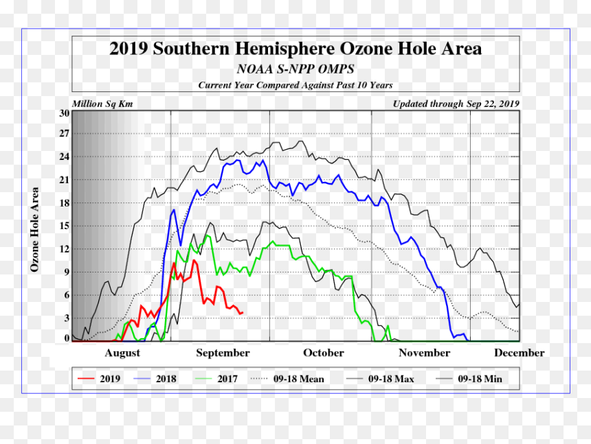 Southern Hemisphere Ozone Hole Area 2019, HD Png Download - disturbed png