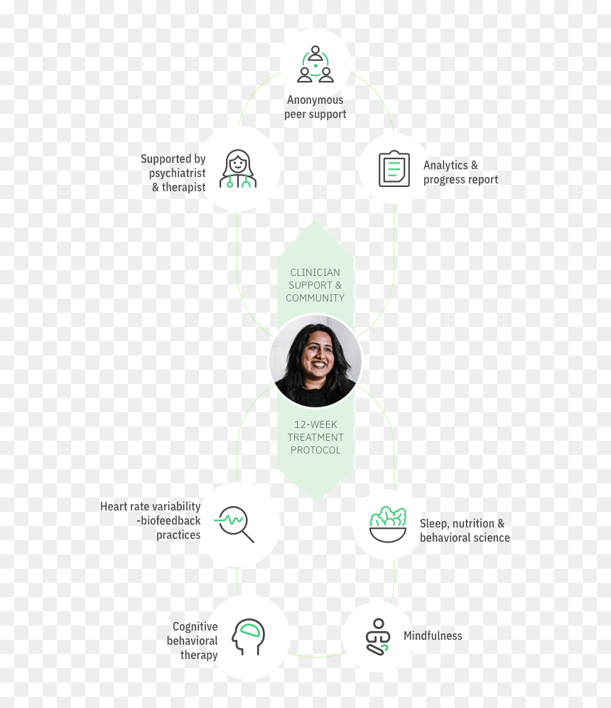 Product Exploded Mobile - Circle, HD Png Download - therapist png