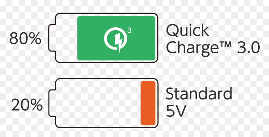 Diagram, HD Png Download - qualcomm logo png