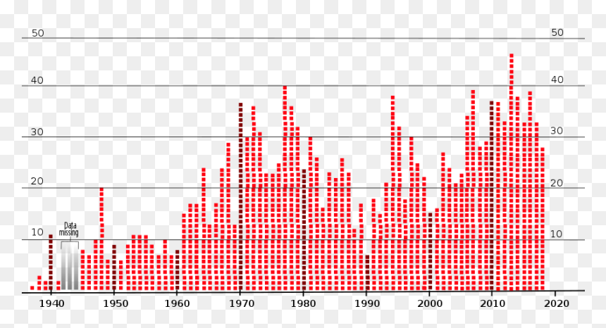 Golden Gate Bridge Suicides Per Year, HD Png Download - golden gate bridge silhouette png