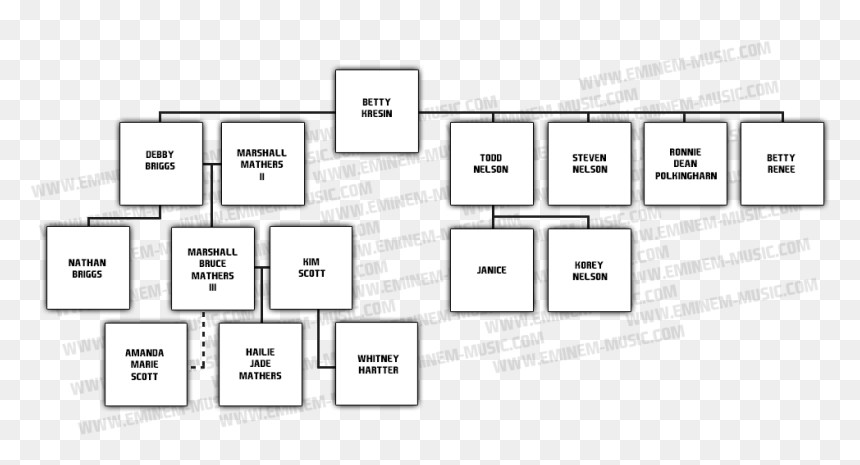 Family Eminem Family Tree - Eminem's Family Tree, HD Png Download - eminem face png