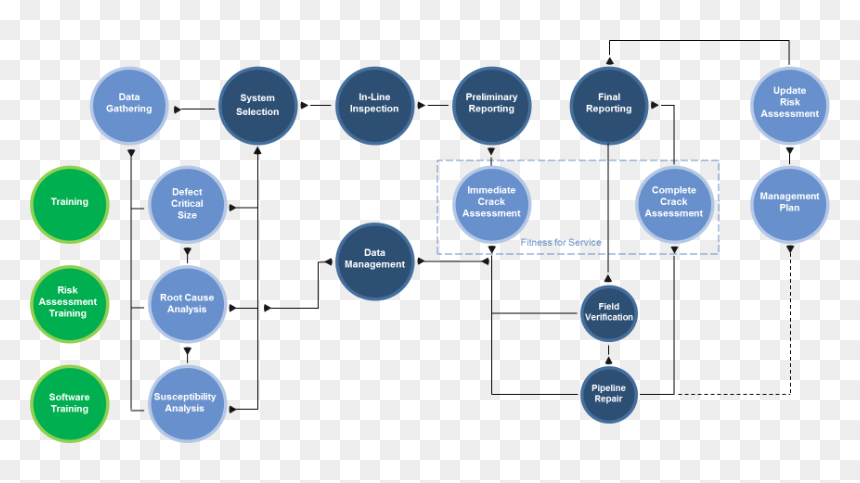 Diagram, HD Png Download - cracked wall png
