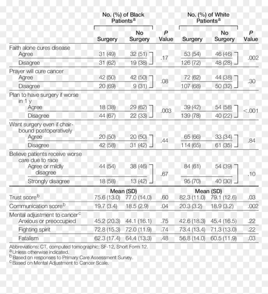 Receipt Of Lung Cancer Surgery For Treatment Of Early - Breast Reduction Surgery Receipt, HD Png Download - lung cancer ribbon png