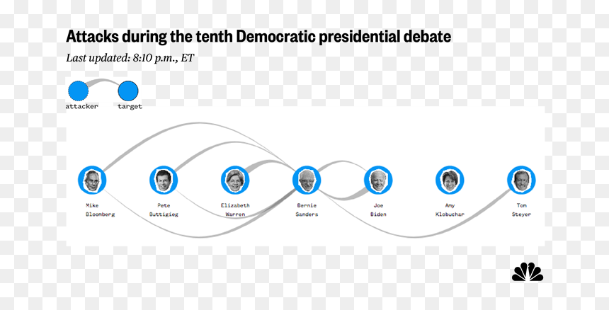 Screenshot, HD Png Download - bernie sanders face png