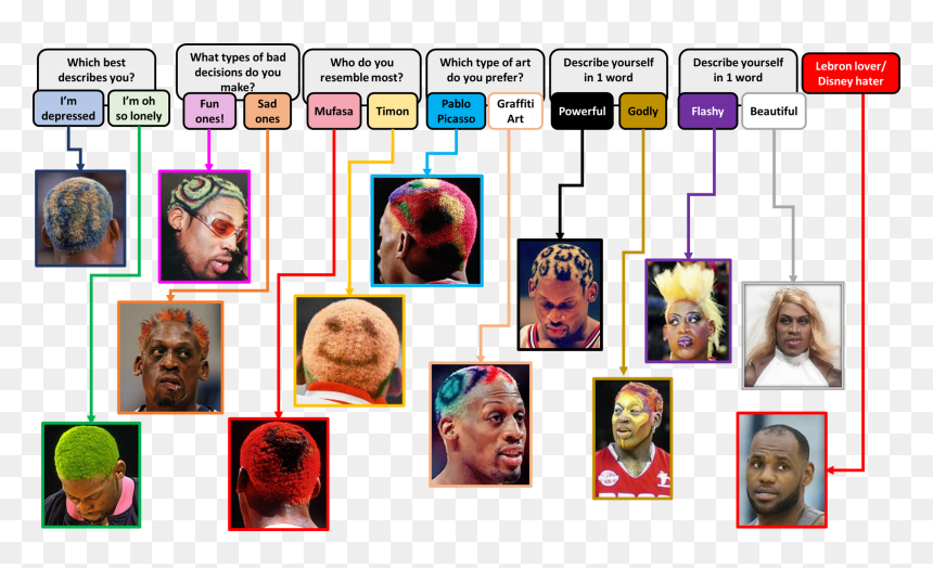 Dennis Rodman Best Hairstyles, HD Png Download - dennis rodman png