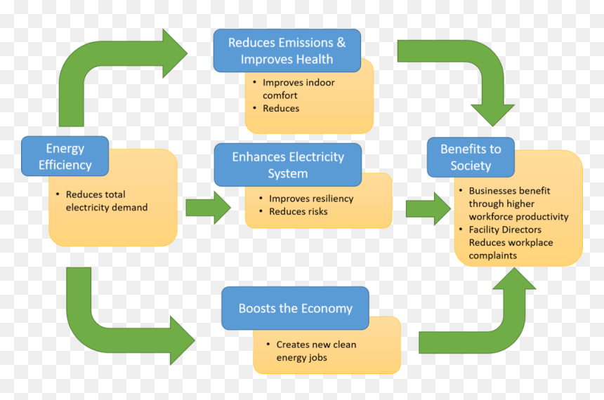 Multiple Benefits Of Coolnomix - Grammar Of Games Model Sport, HD Png Download - cool line png