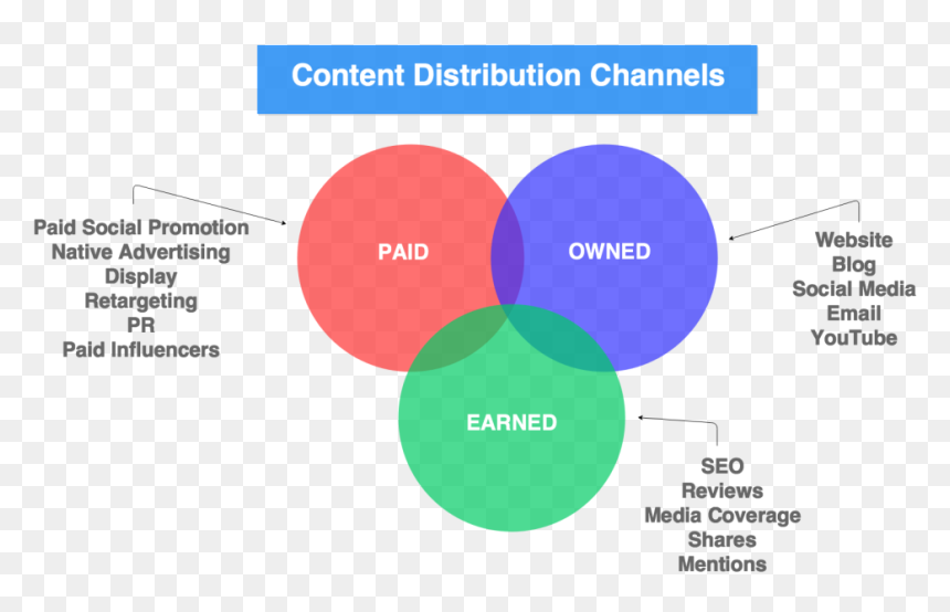 Content Channels, HD Png Download - target audience png