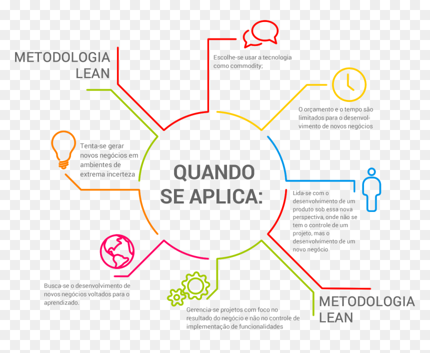 Thumb Image - Metodologia Lean, HD Png Download - se busca png
