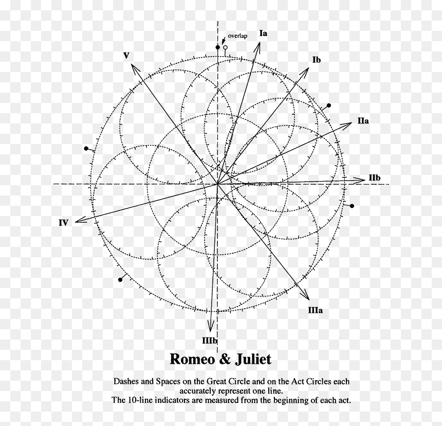 Circle, HD Png Download - romeo and juliet png