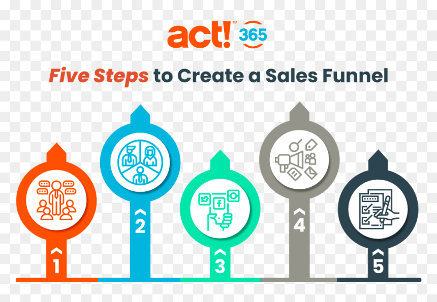 Five Steps To Create A Sales Funnel - Act! Crm, HD Png Download - sales funnel png