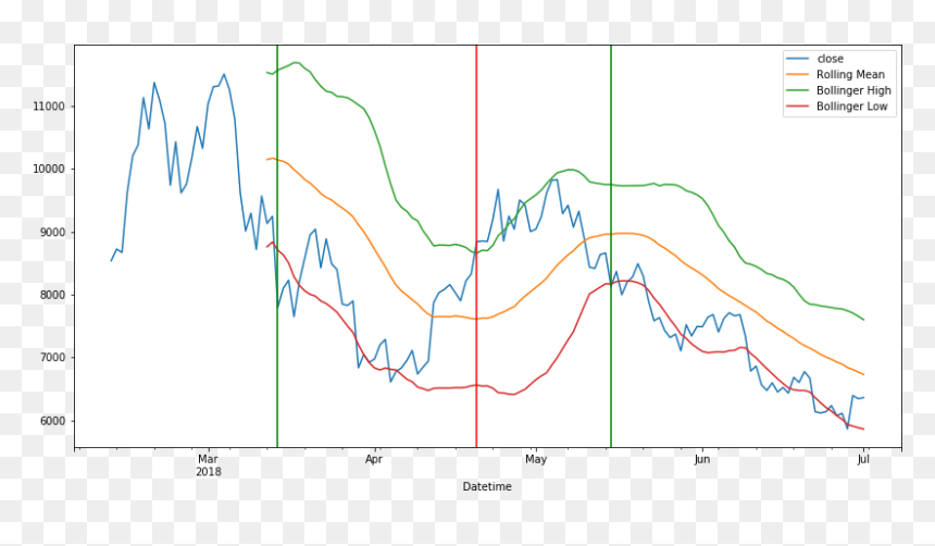 Diagram, HD Png Download - vertical lines png