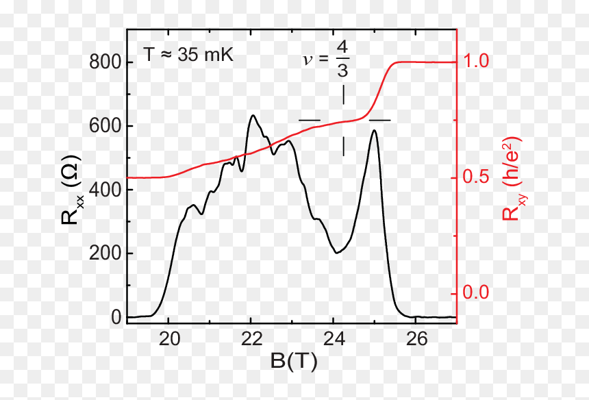 Diagram, HD Png Download - vertical lines png