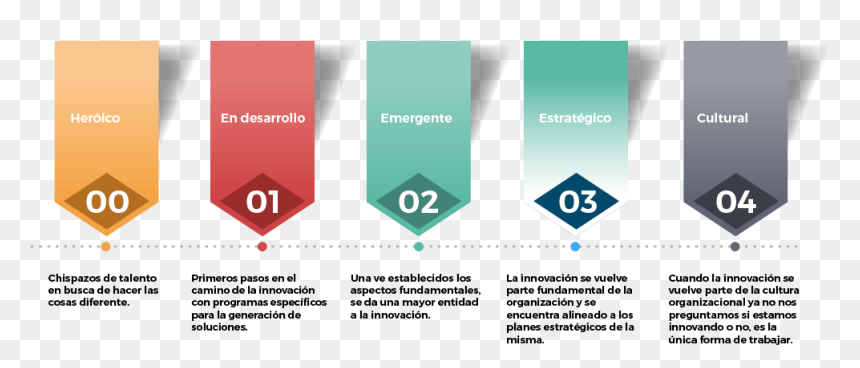 Innovacion-icon , Png Download - Traffic Sign, Transparent Png - se busca png