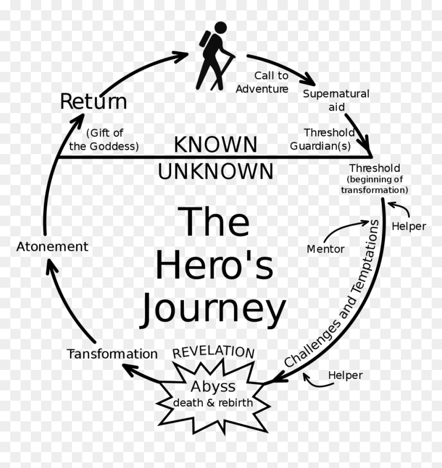 Herosjourney - Hero's Journey Percy Jackson Lightning Thief, HD Png Download - mgs exclamation png