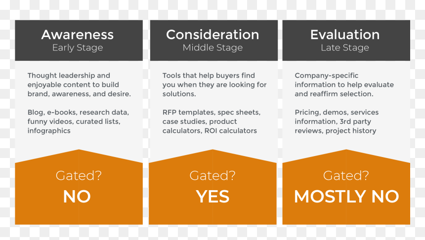 Tan, HD Png Download - sales funnel png