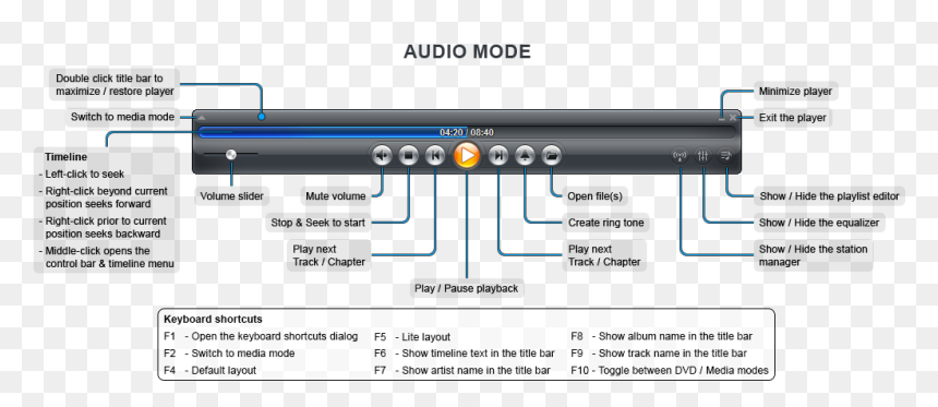 Audio Mode, HD Png Download - title bar png