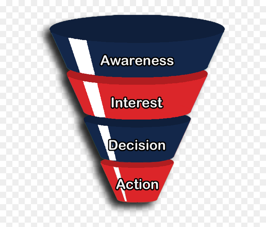 Clip Art, HD Png Download - sales funnel png