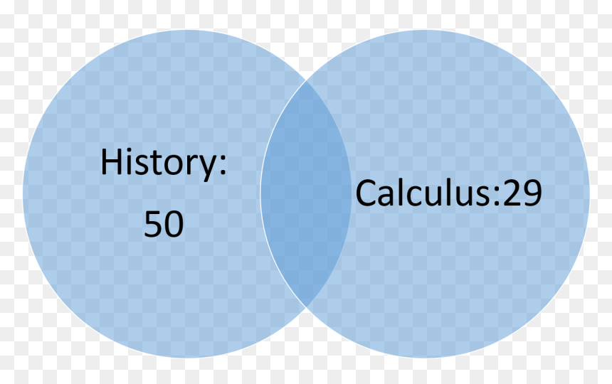 History Icon , Png Download - Circle, Transparent Png - history icon png