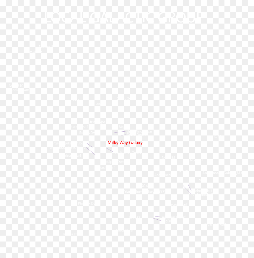 5 Local Galactic Group - Trunks, HD Png Download - galaxy .png