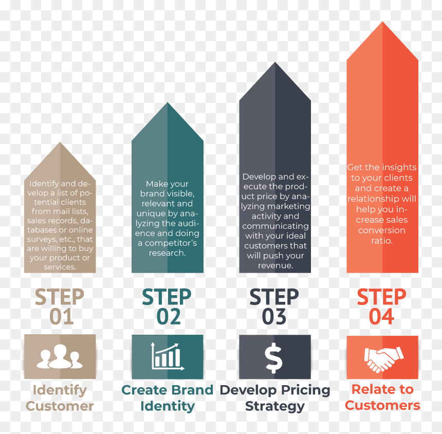 Graphic Design, HD Png Download - sales funnel png