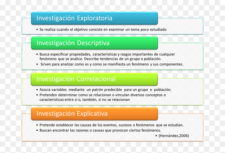 Niveles De La Investigacion, HD Png Download - se busca png