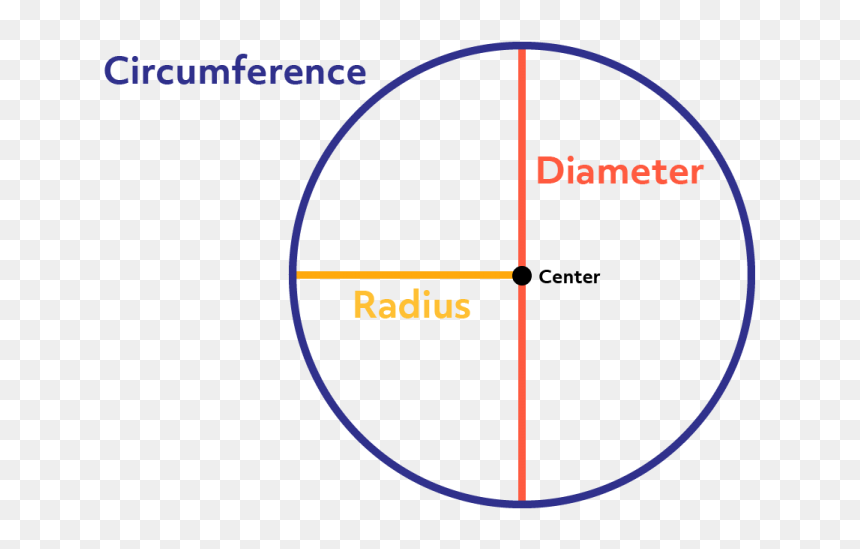 Circle, HD Png Download - circle with a line through it png